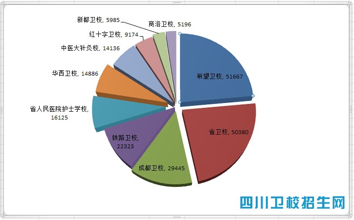 四川卫校排名_连州卫校宿舍图片