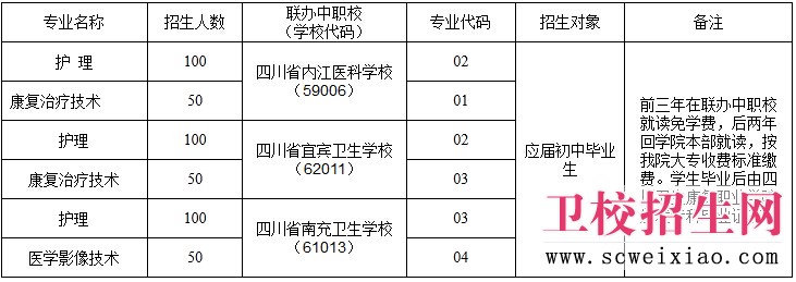 自贡卫校五年一贯制招生计划