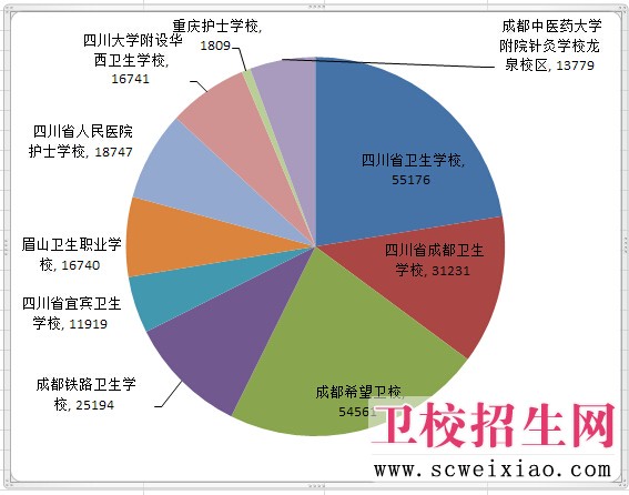 2014年口腔医学技术专业学校排名